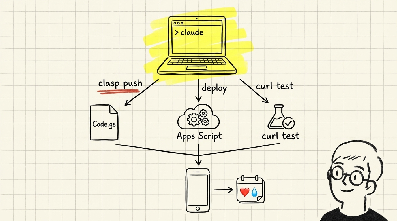Claude Code에서 clasp push, deploy, curl test로 이어지는 개발 워크플로우